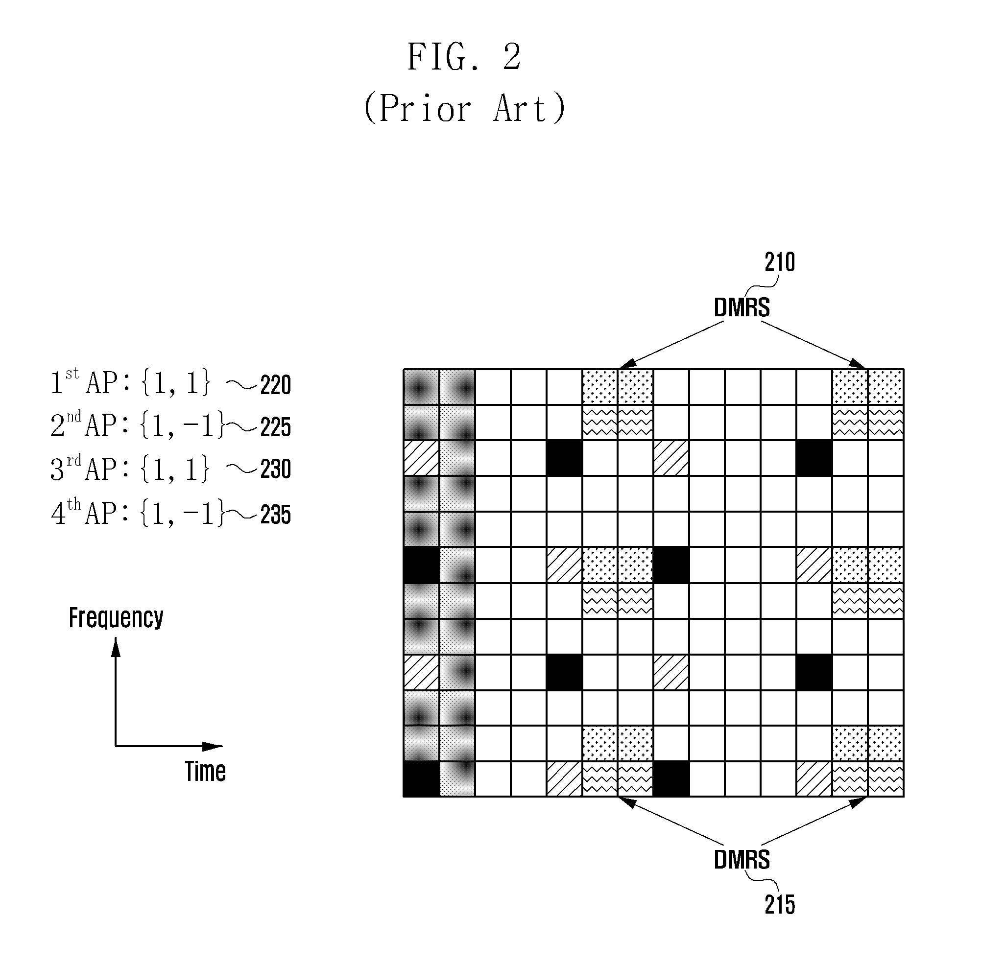 Reference signal design and association for physical downlink control channels