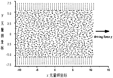 Low-permeability deformation medium nonlinear seepage numerical simulation method based on boundary layer