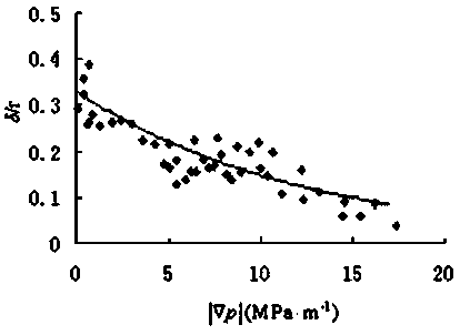 Low-permeability deformation medium nonlinear seepage numerical simulation method based on boundary layer