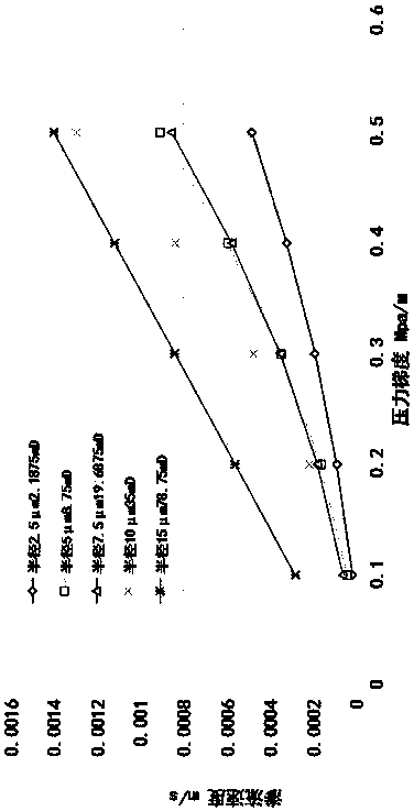 Low-permeability deformation medium nonlinear seepage numerical simulation method based on boundary layer