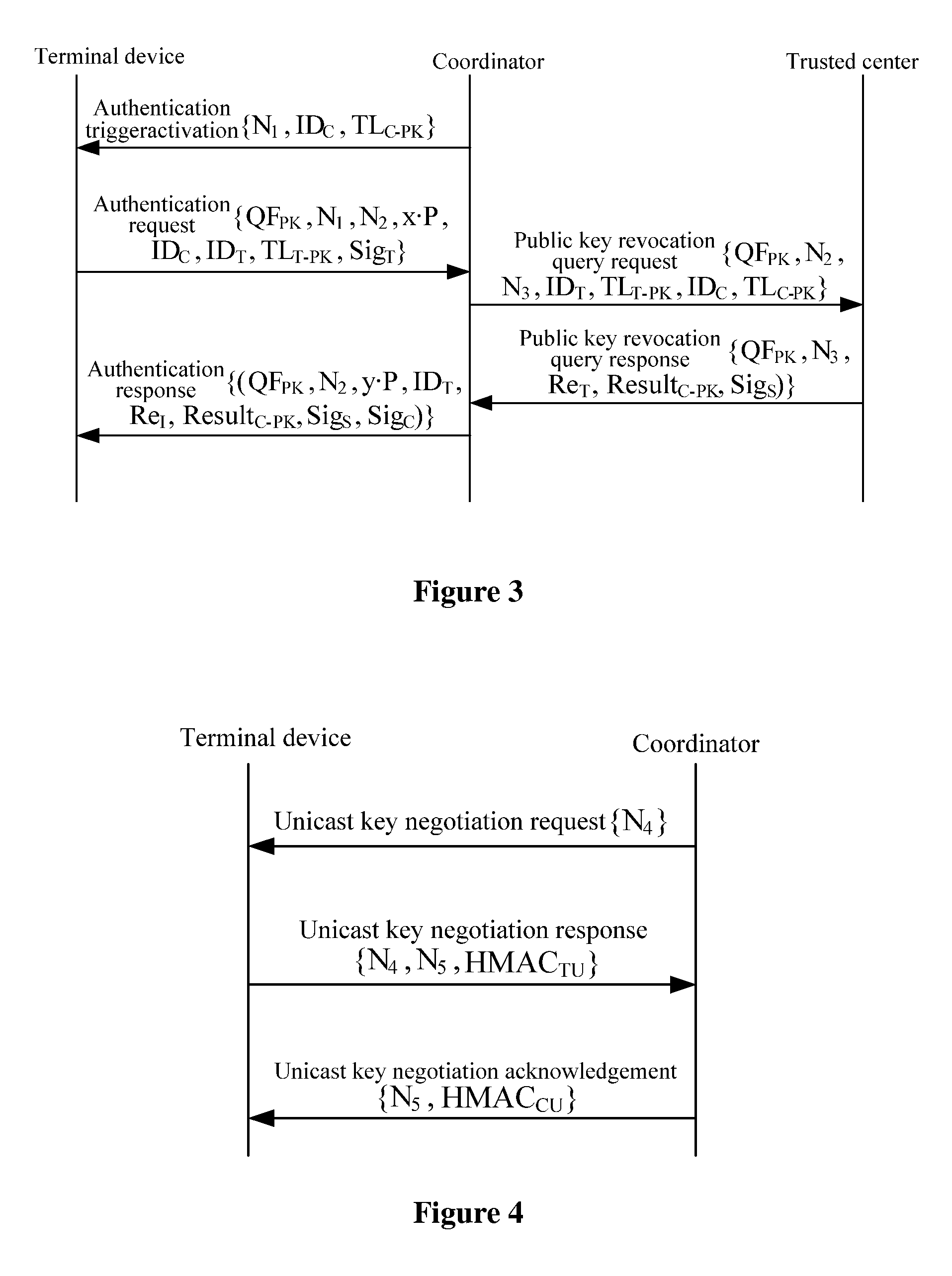 Method, device and system of id based wireless multi-hop network authentication access