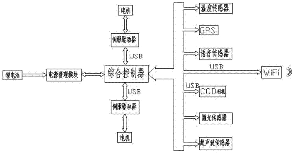 Universal wheeled robot