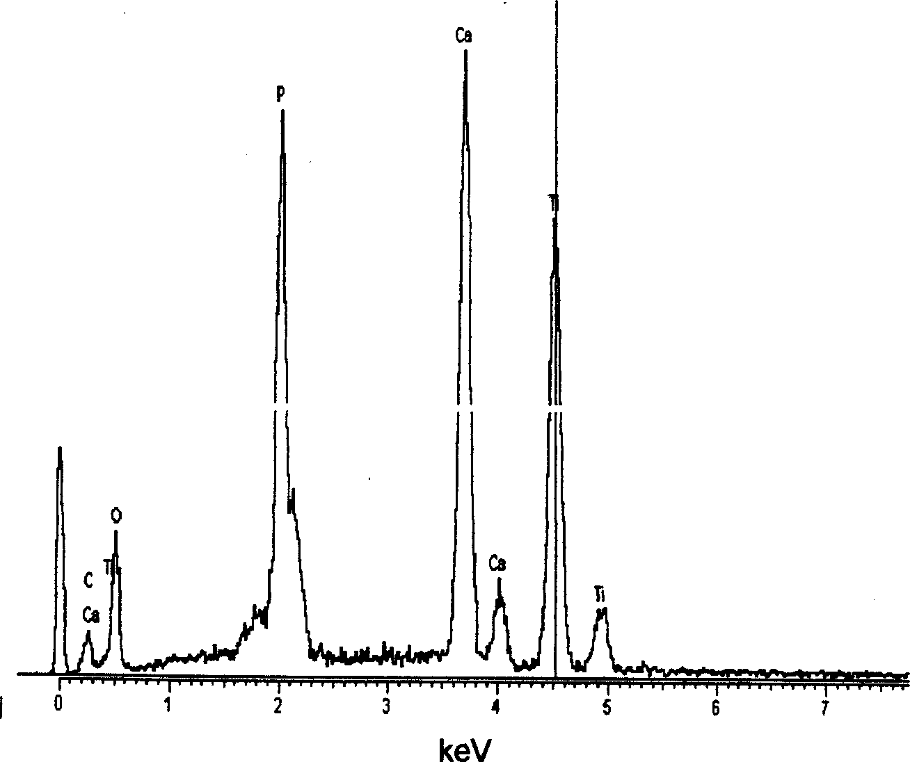 Prepn of composite film of nanometer ordered Ca-P compound and collagen