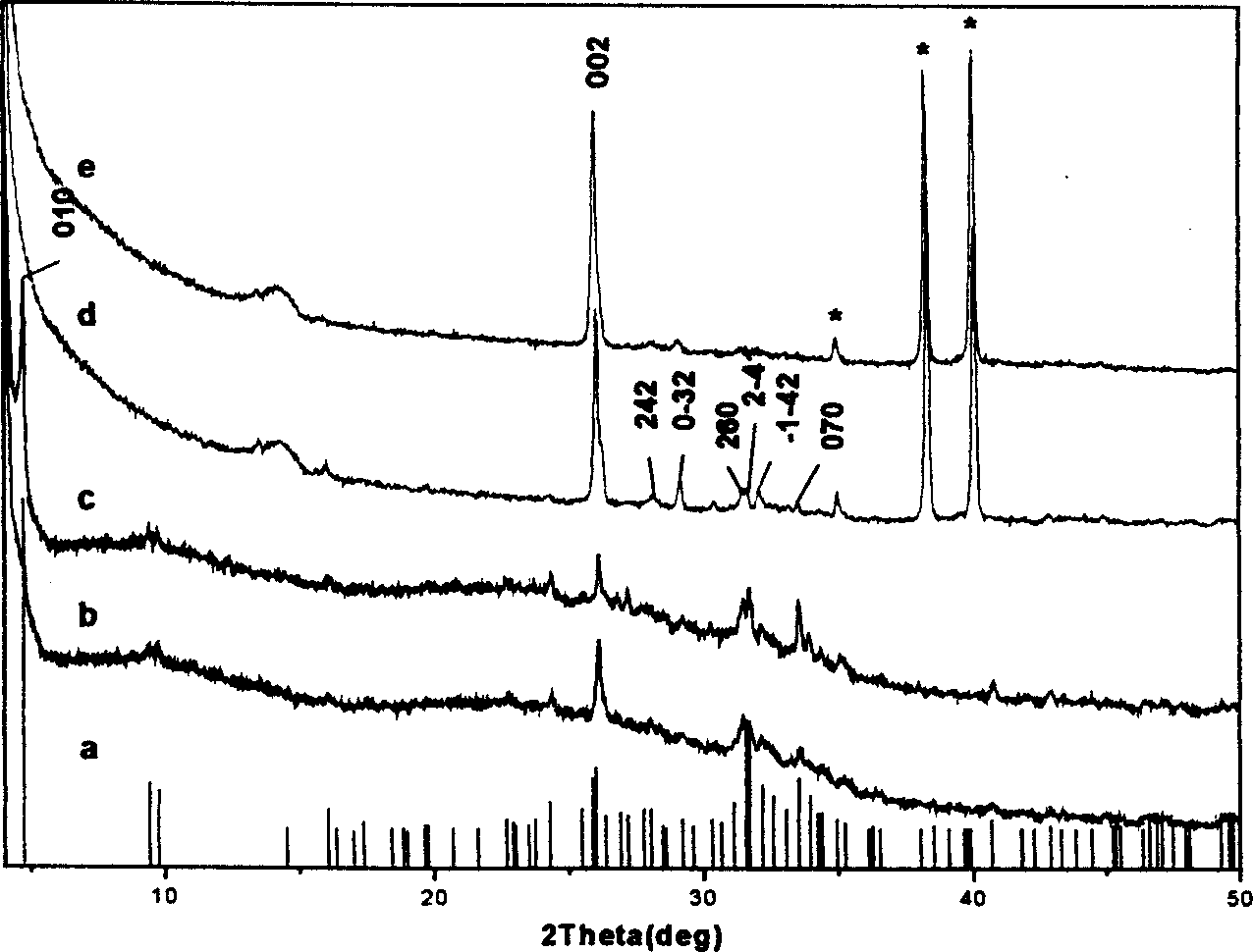 Prepn of composite film of nanometer ordered Ca-P compound and collagen