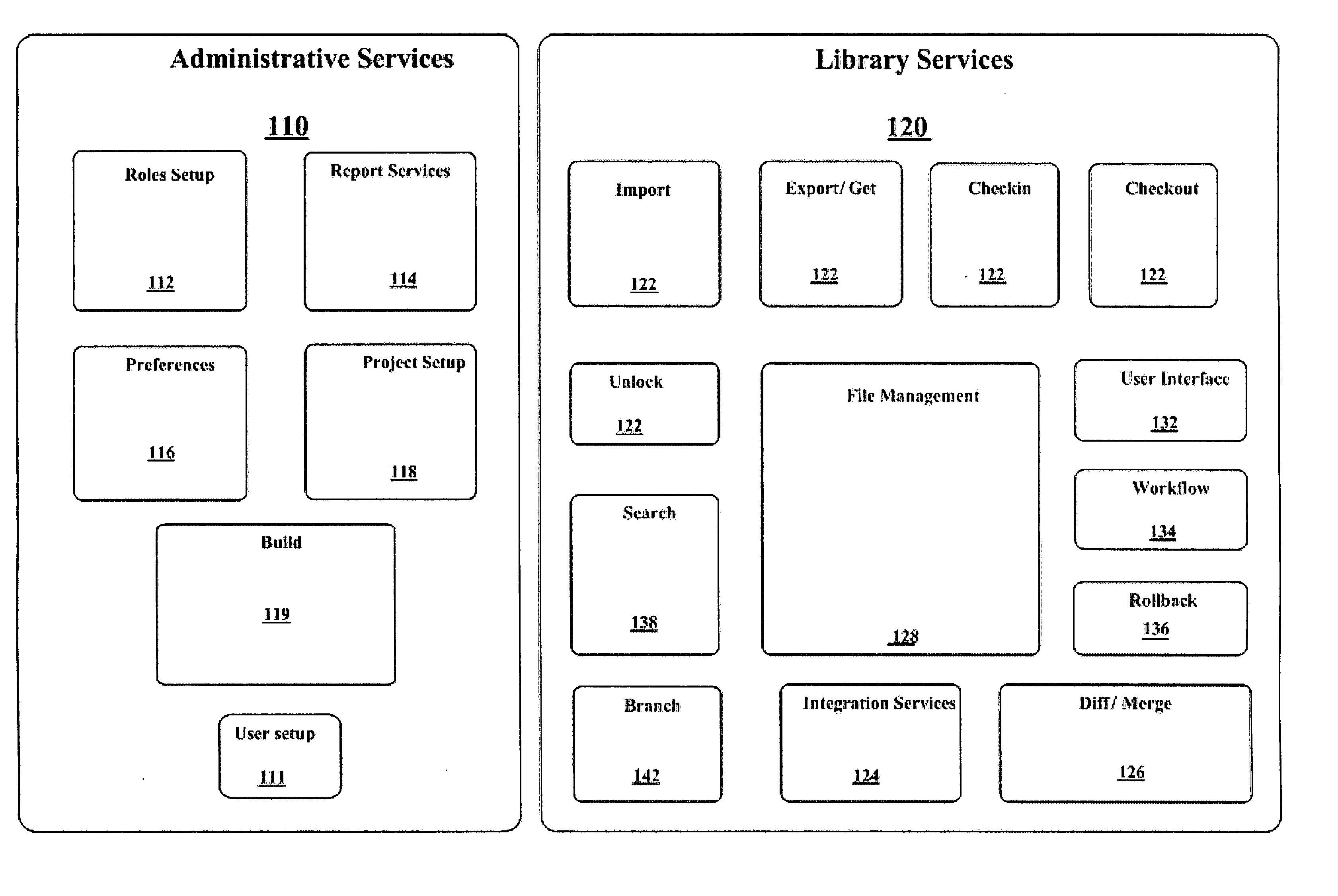 Source code management system and method