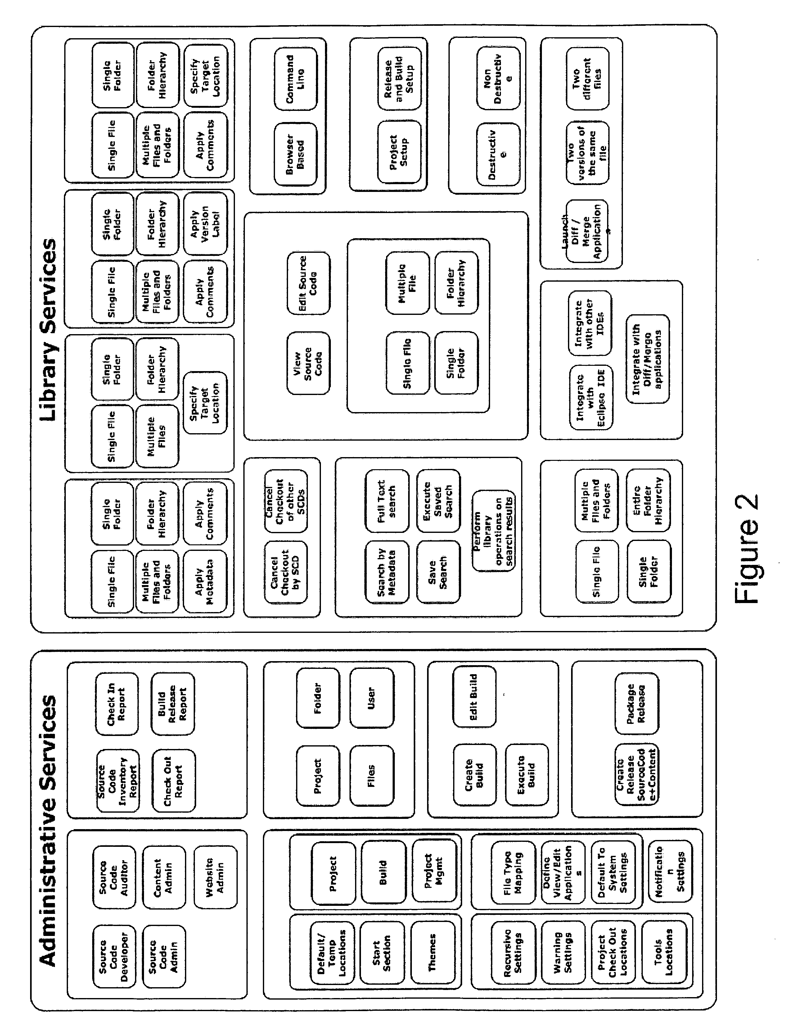 Source code management system and method