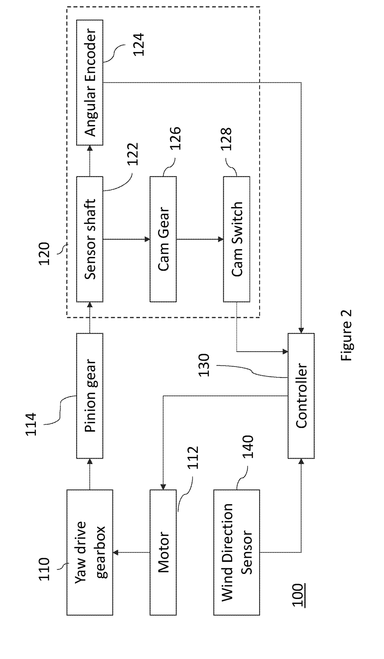 Improvements relating to a yaw sensor for a wind turbine