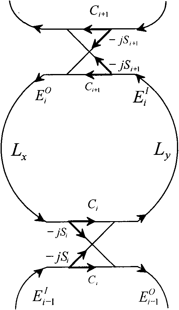 Structure of interleaver based on cascaded optical fiber circulator and design method thereof