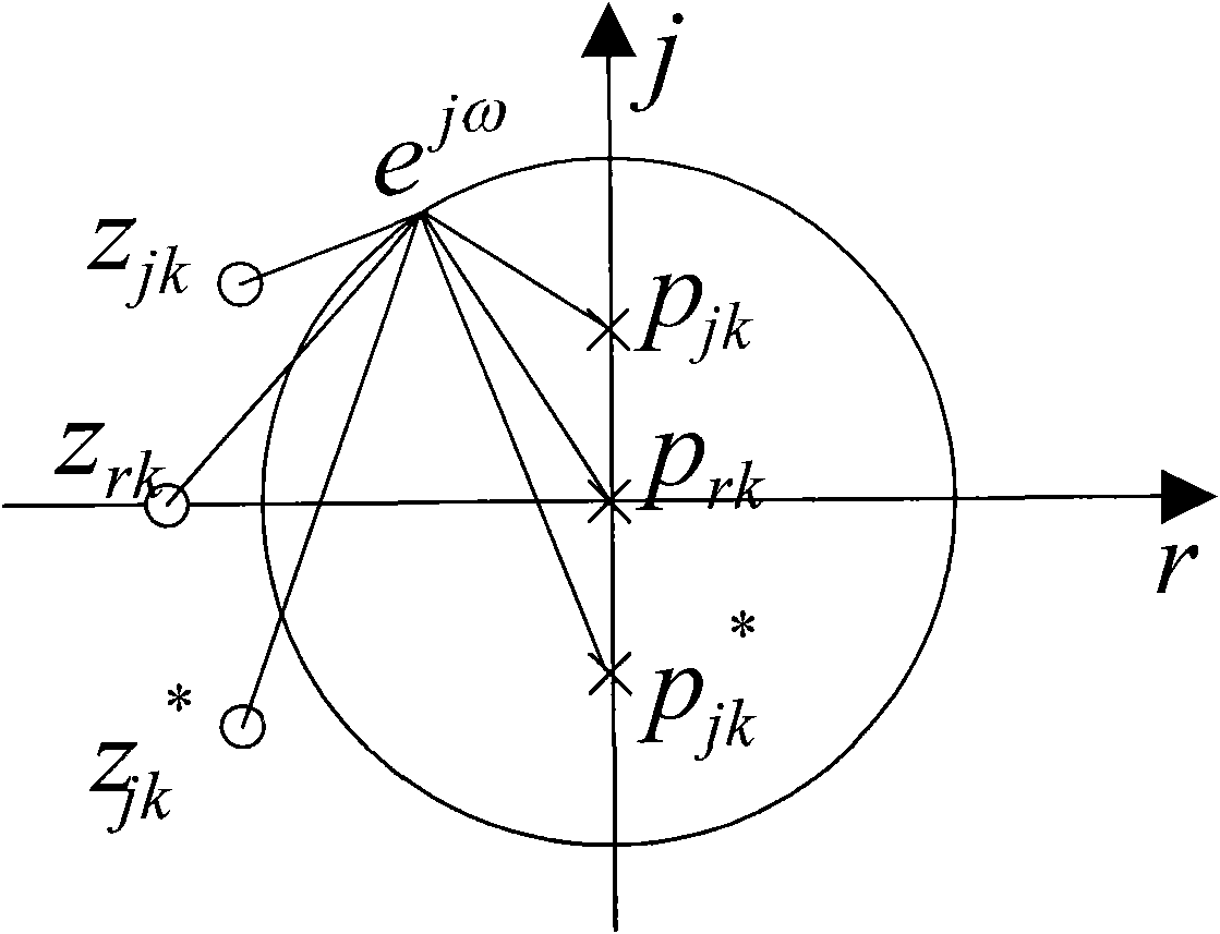 Structure of interleaver based on cascaded optical fiber circulator and design method thereof