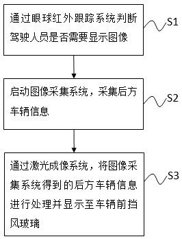 Rearview image head-up display system based on eyeball recognition laser imaging