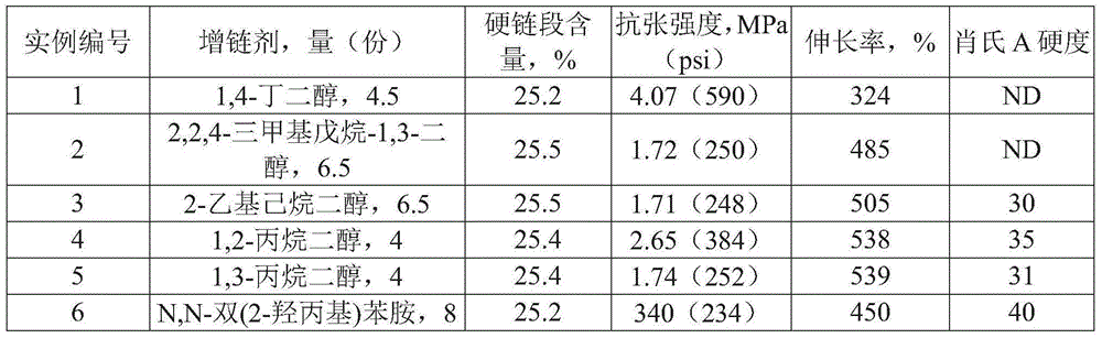 Polyurethane sealant based on poly (butylene oxide) polyols for glass sealing