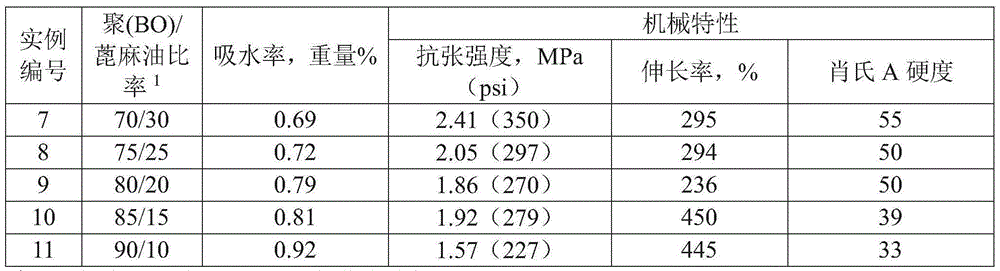 Polyurethane sealant based on poly (butylene oxide) polyols for glass sealing