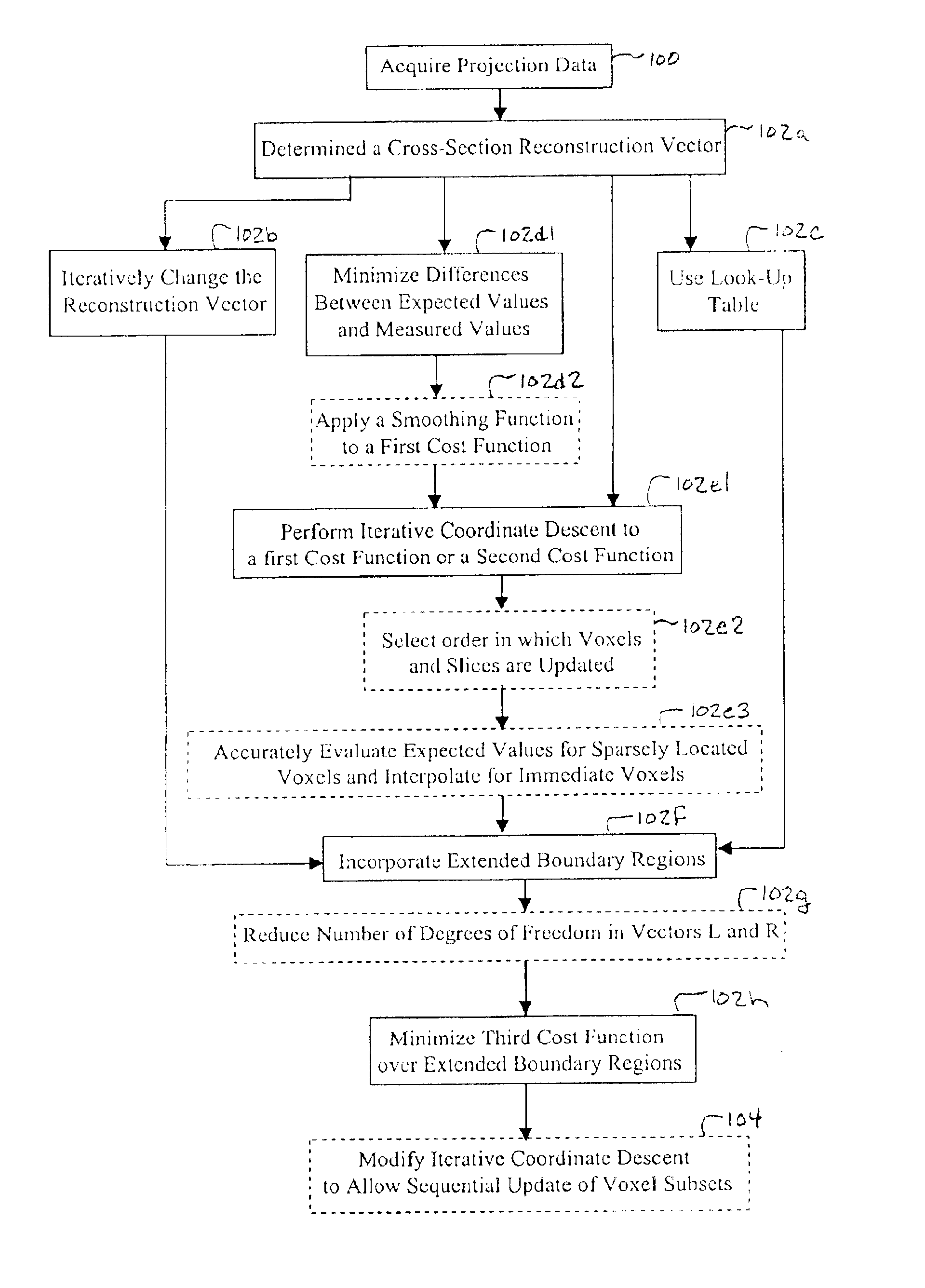 Iterative reconstruction methods for multi-slice computed tomography