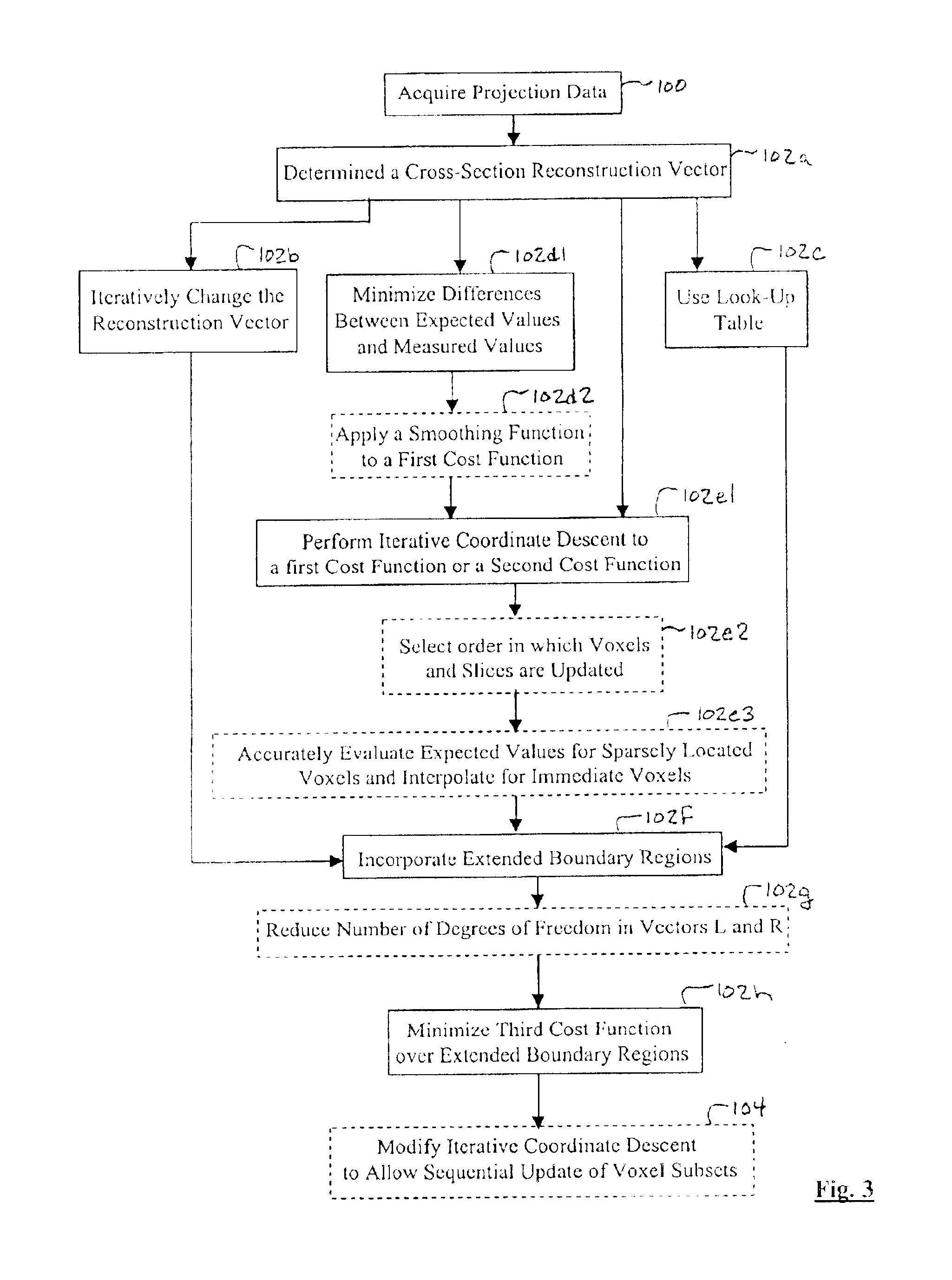 Iterative reconstruction methods for multi-slice computed tomography