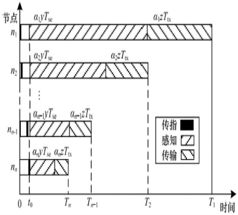 Residual energy sorting load scheduling method and residual energy sorting load scheduling system