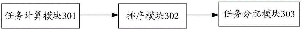 Residual energy sorting load scheduling method and residual energy sorting load scheduling system