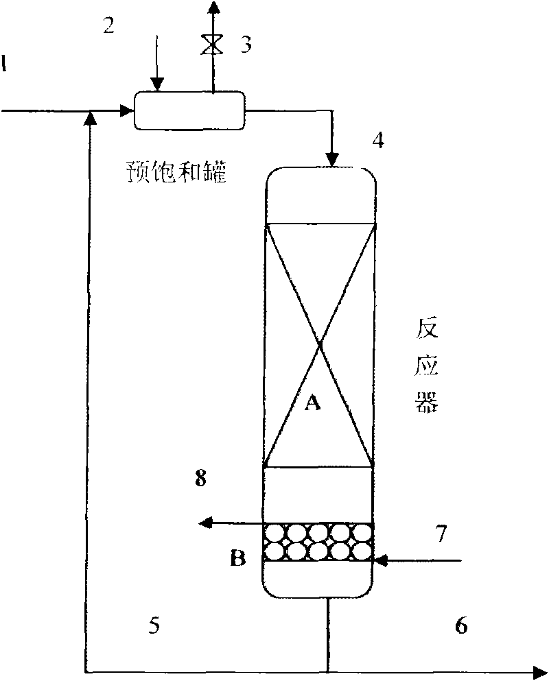 Method for producing clean fuels through low-cost hydrogenation