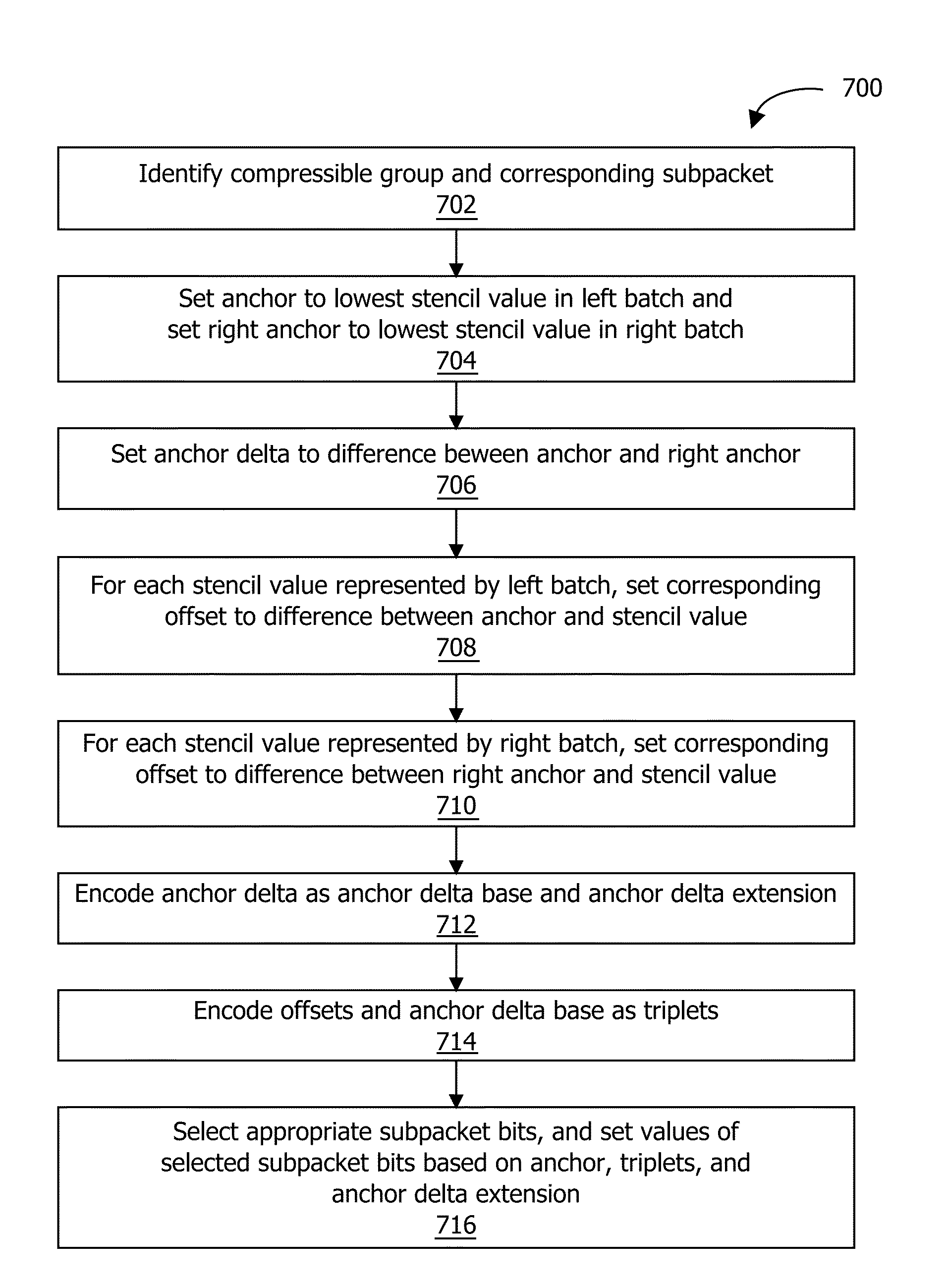 Stencil buffer data compression