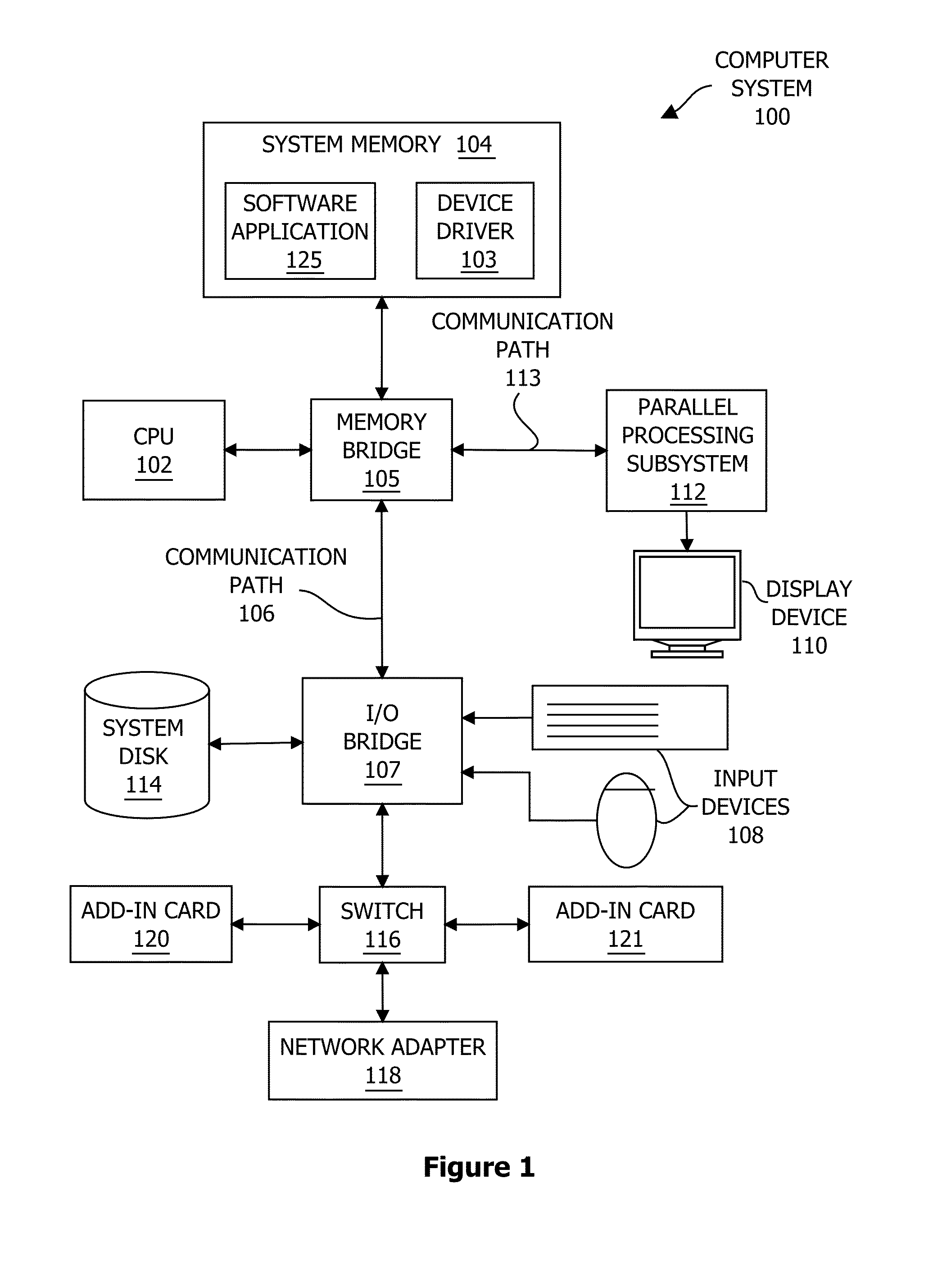 Stencil buffer data compression