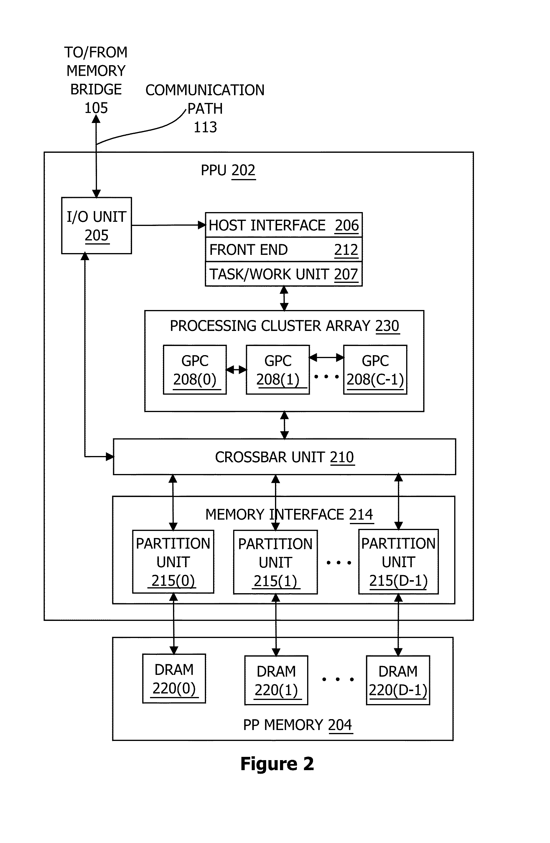 Stencil buffer data compression