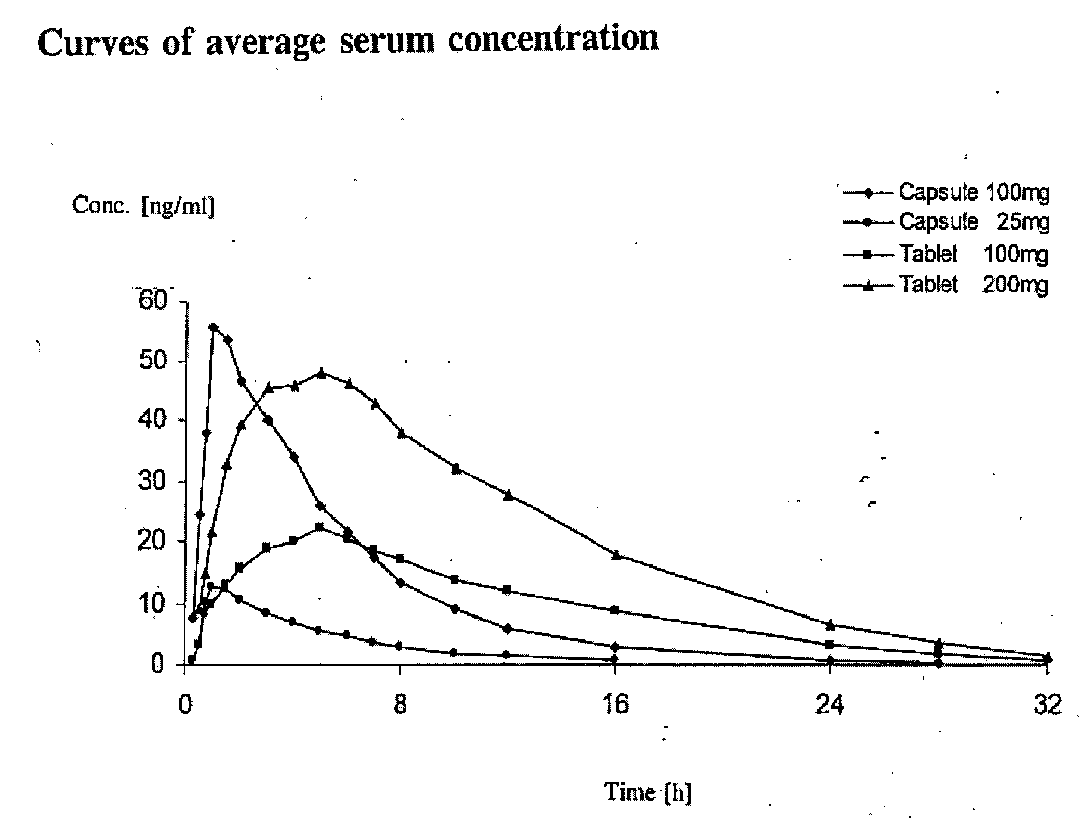 Prolonged Release Pharmaceutical Composition Containing 3-(3-Dimethylamino-1-Ethyl-2-Methyl-Propyl)Phenol