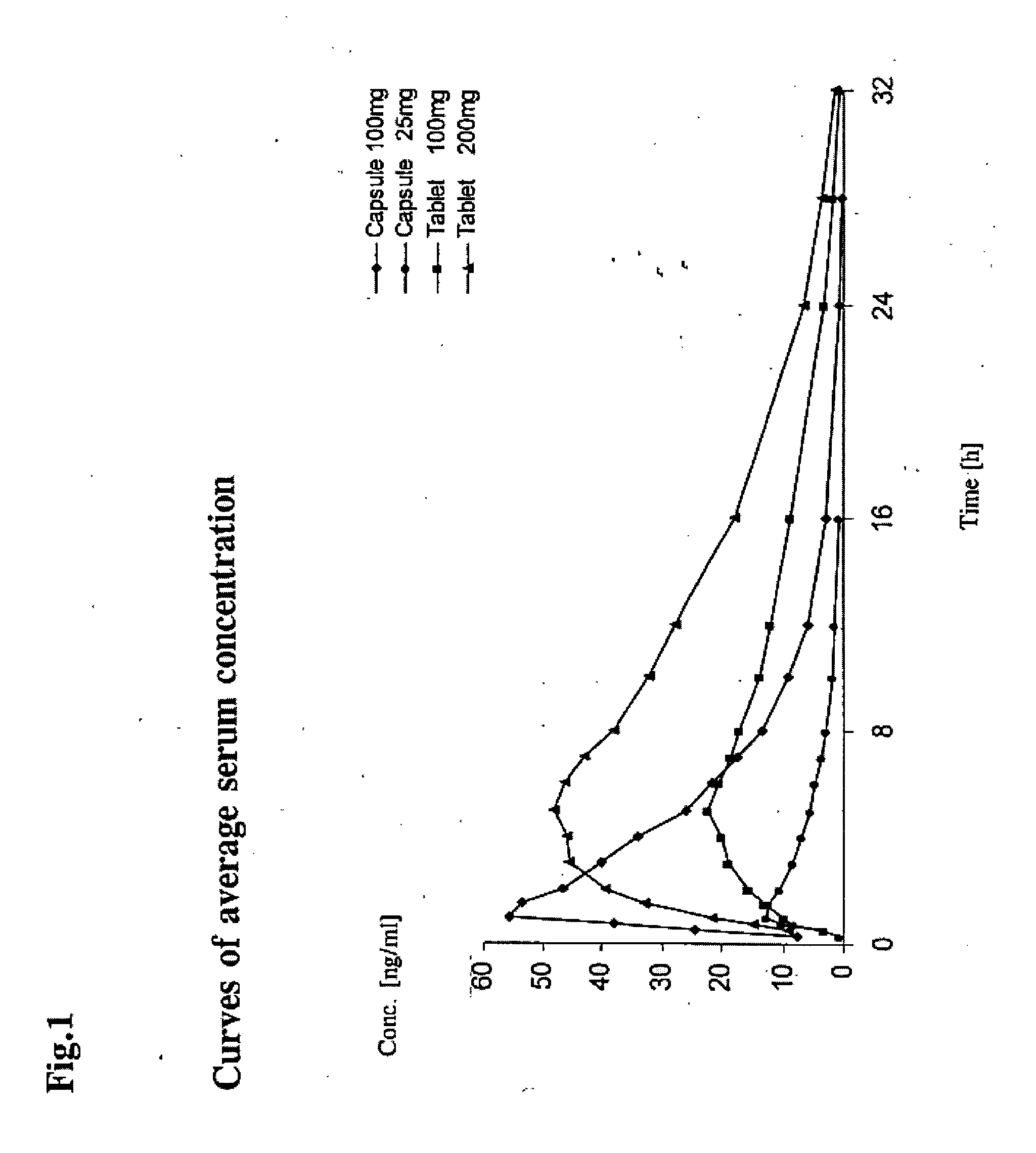 Prolonged Release Pharmaceutical Composition Containing 3-(3-Dimethylamino-1-Ethyl-2-Methyl-Propyl)Phenol