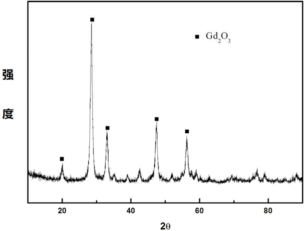 Microwave burning preparation method of nano gadolinium oxide powder