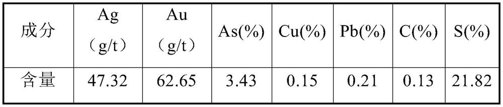 Efficient pretreatment method for refractory metallurgical ore