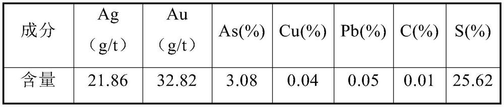 Efficient pretreatment method for refractory metallurgical ore