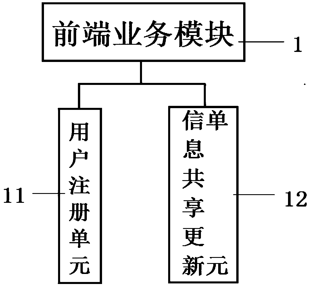 Intelligent management system based on enterprise intellectual property service