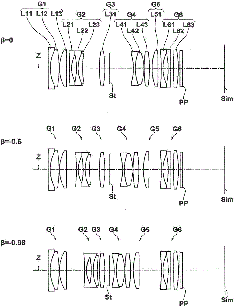 Macro Lens System And Imaging Apparatus