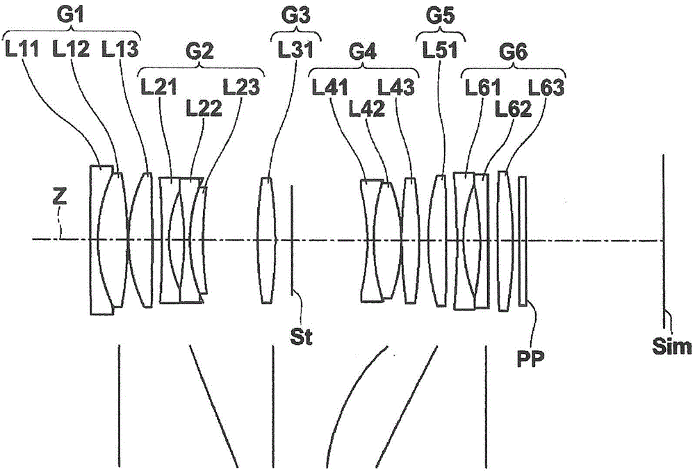 Macro Lens System And Imaging Apparatus