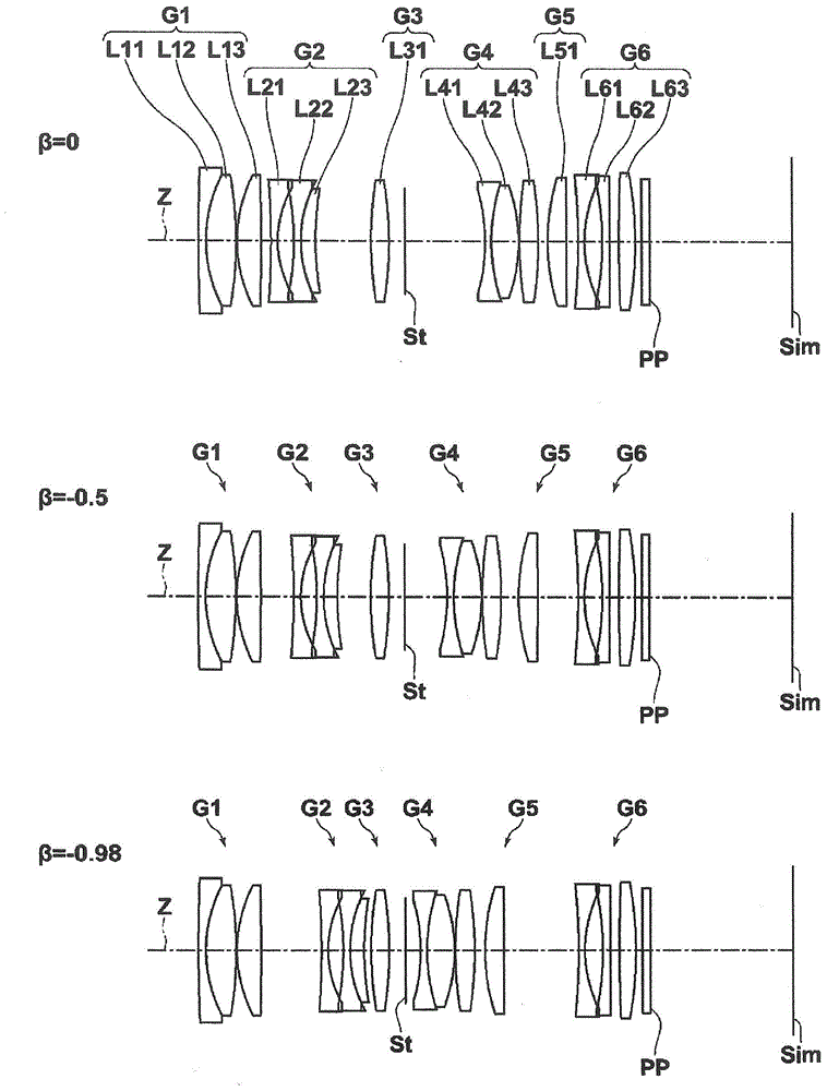 Macro Lens System And Imaging Apparatus