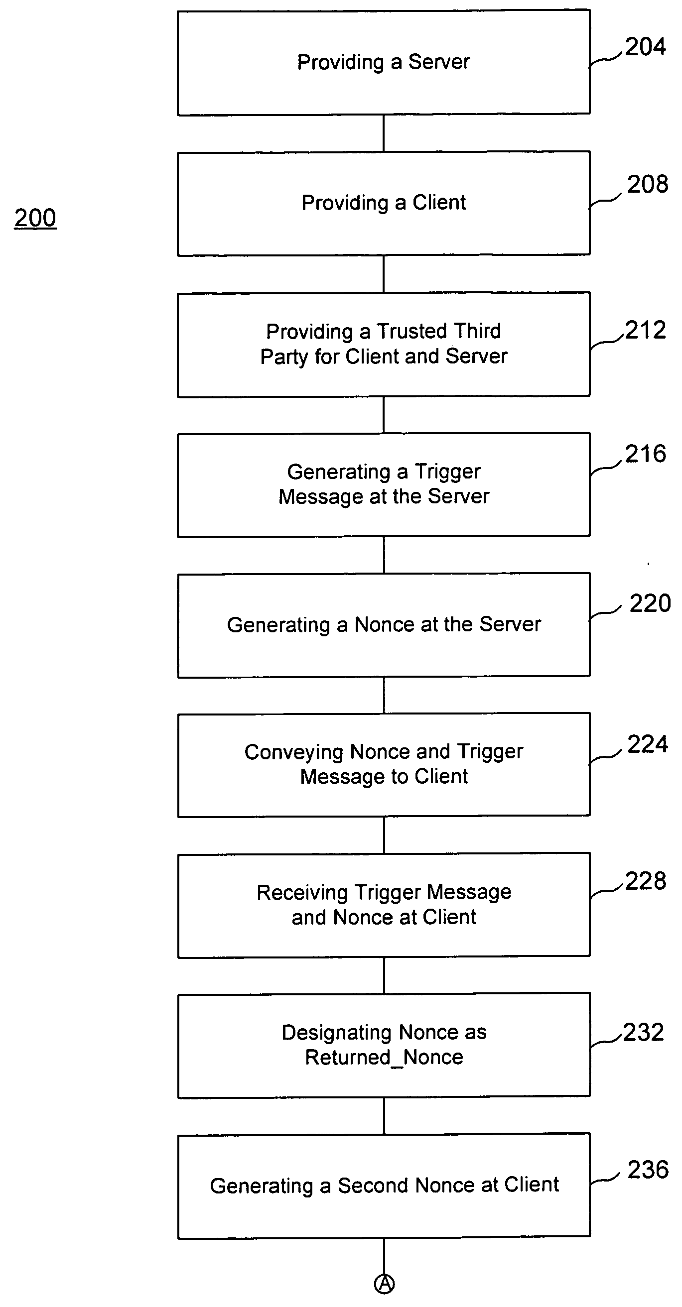 Internet protocol telephony security architecture