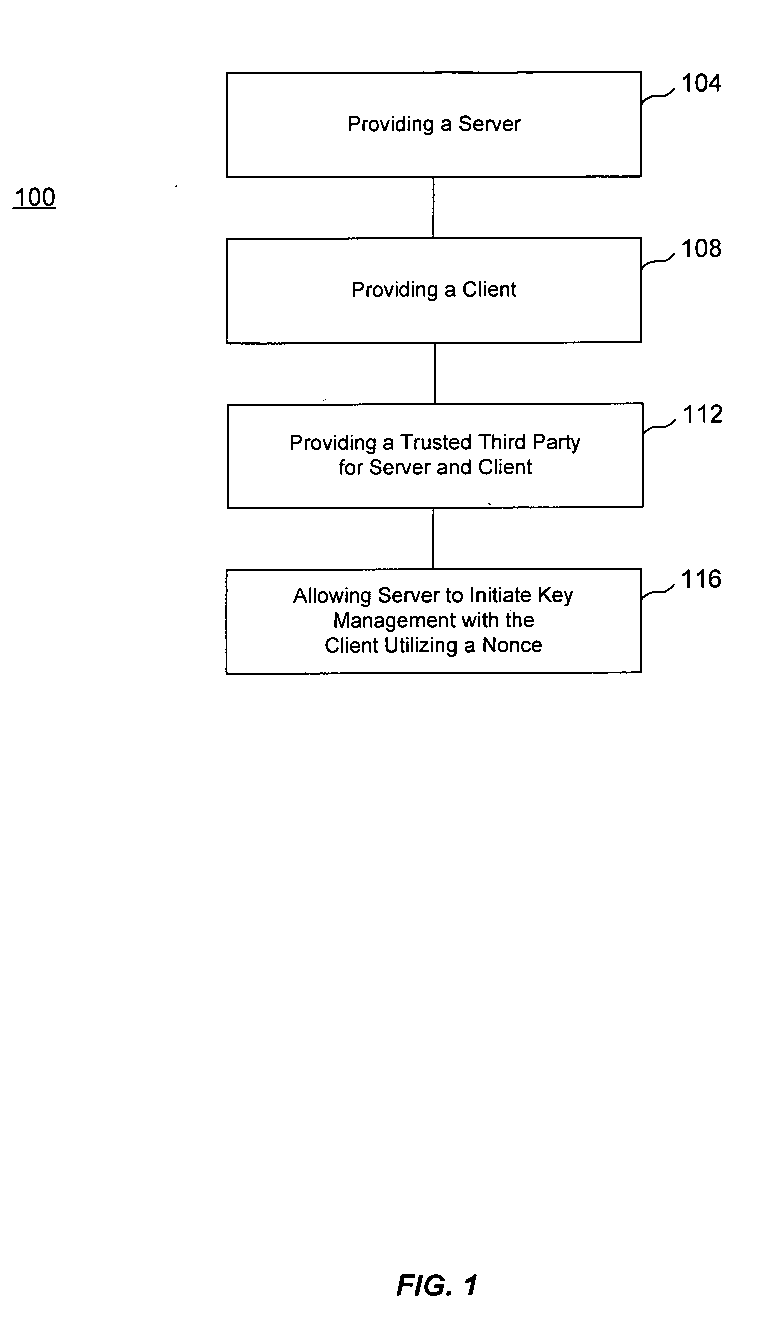 Internet protocol telephony security architecture