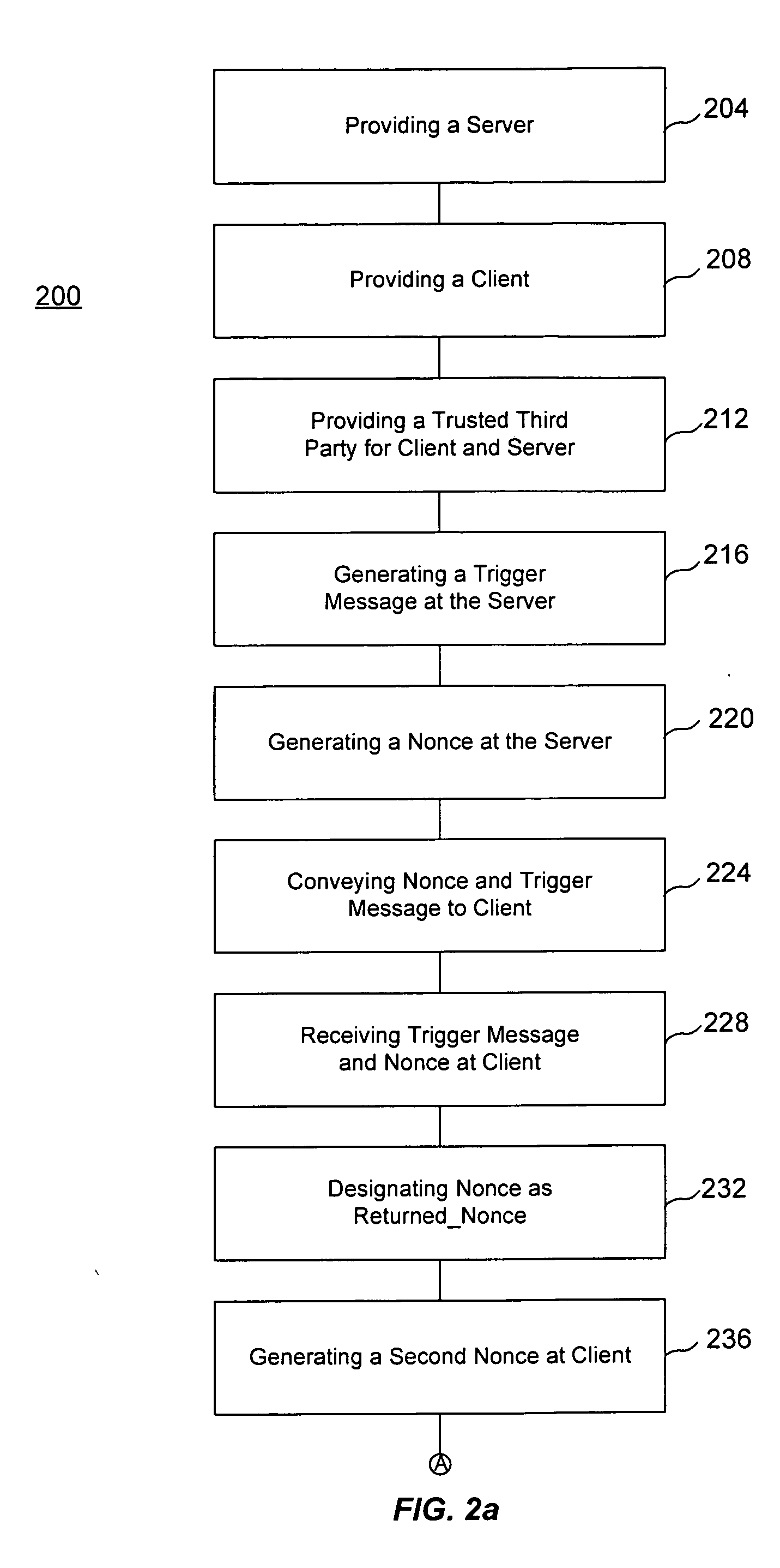 Internet protocol telephony security architecture