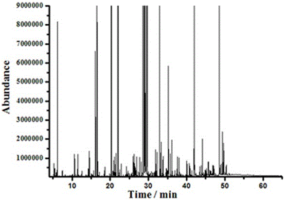 Method for detecting primary metabolites and secondary metabolites in fresh tobacco leaves with GC-MS (gas chromatography-mass spectrometer)