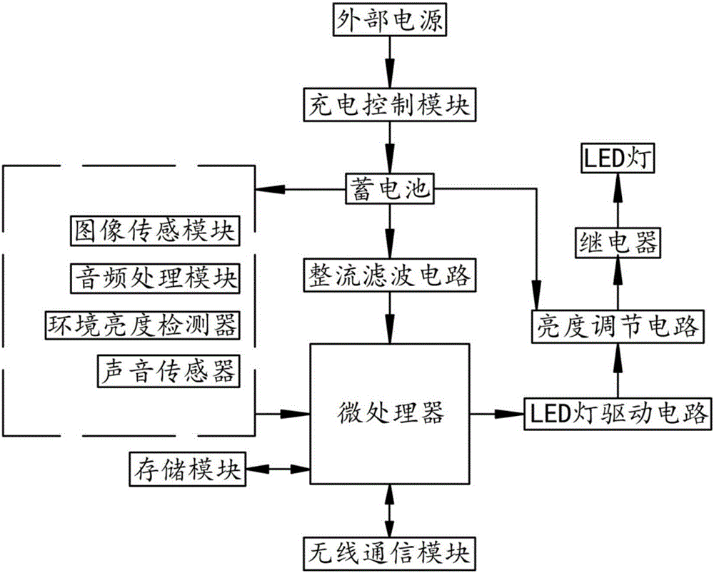 Photovoltaic network camera device with voice control lighting function