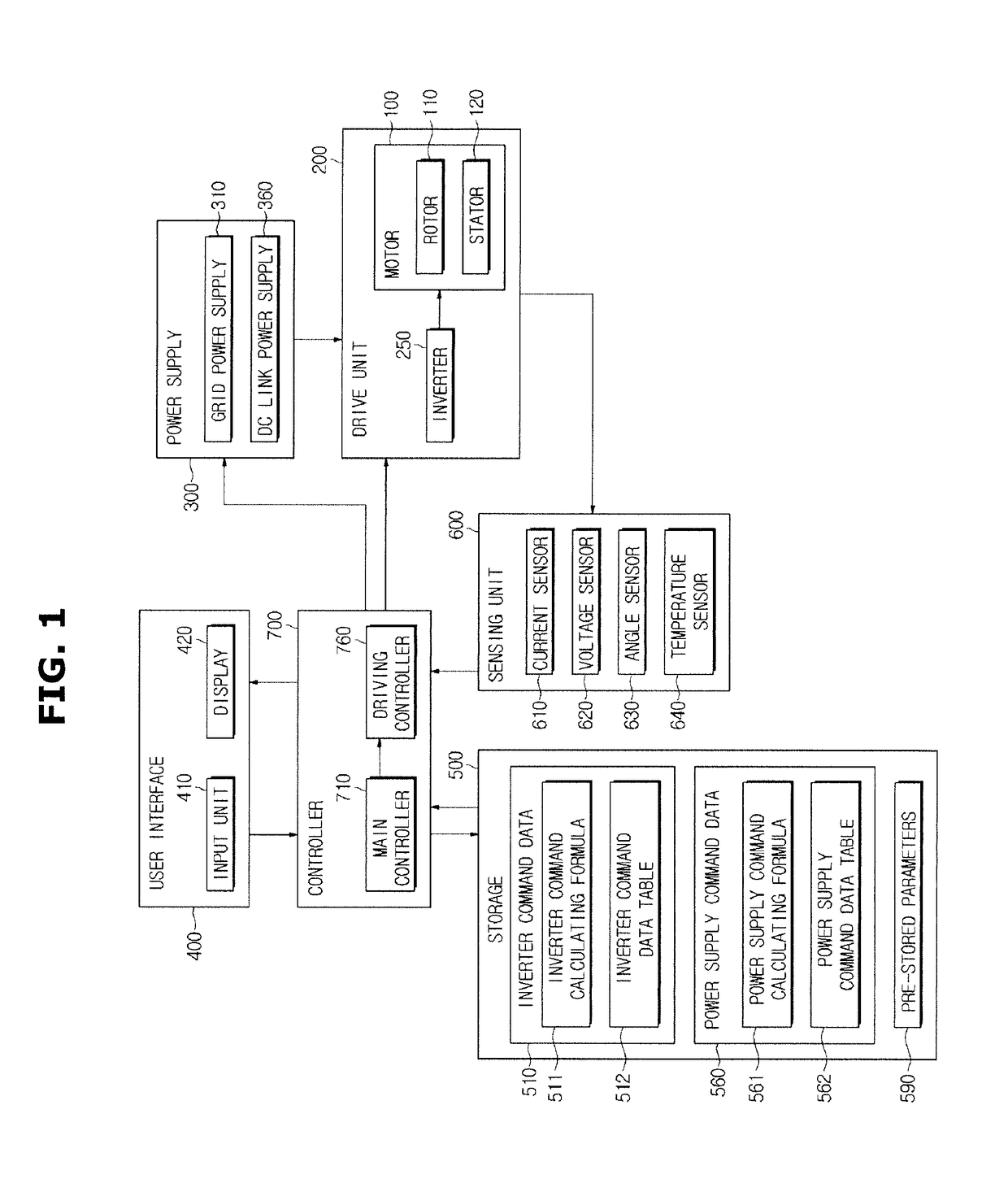 Motor driving apparatus and method of controlling the same