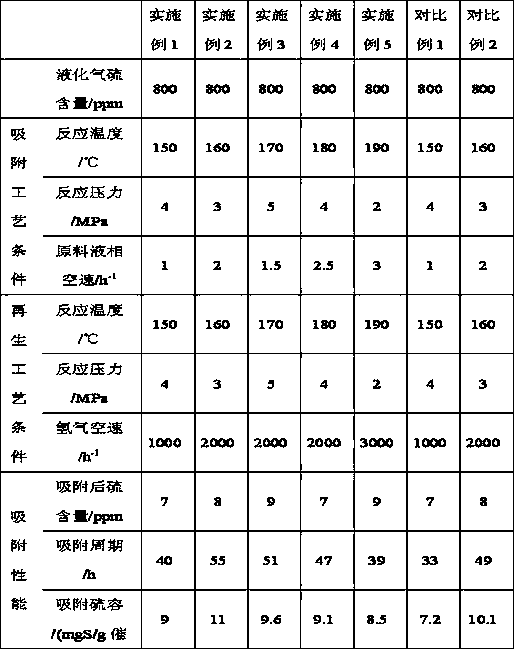 A Liquefied Petroleum Gas Adsorption Desulfurization Process