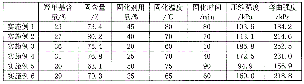 High-activity phenolic compound modified expandable phenolic resin and preparation method thereof