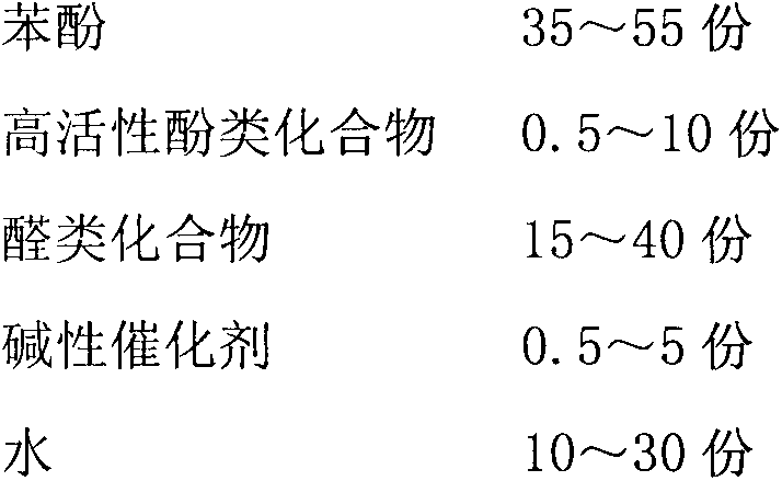 High-activity phenolic compound modified expandable phenolic resin and preparation method thereof