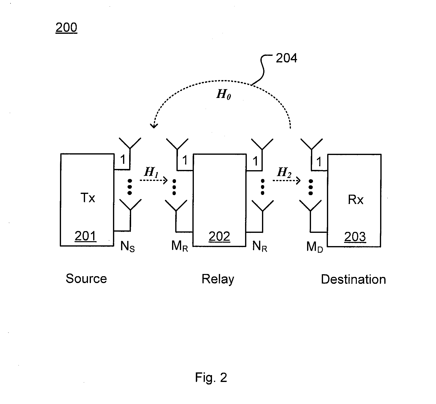 Self-Interference Suppression in Full-Duplex MIMO Relays