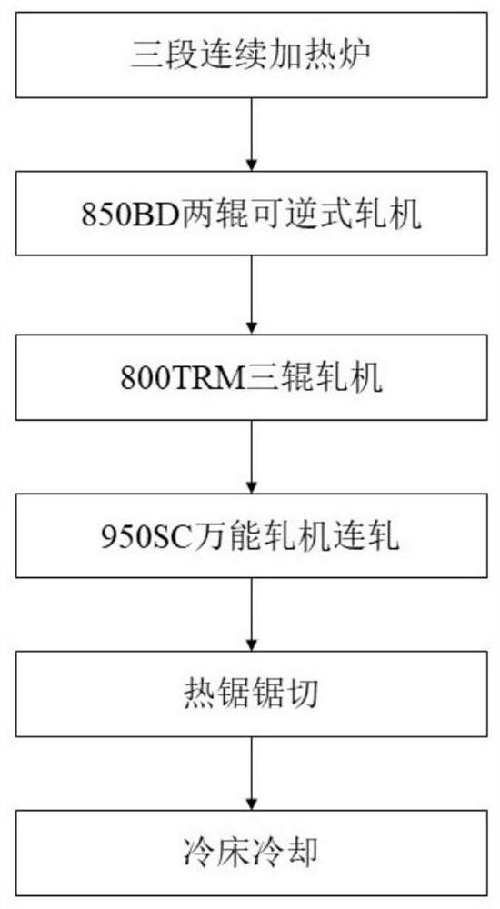 A preparation method of ah36 hot rolled flat bulb steel based on adam-svm model