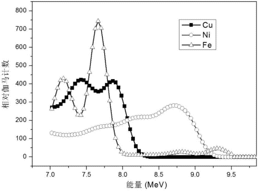 Measurement device and method of copper-nickel mineral product grades in well