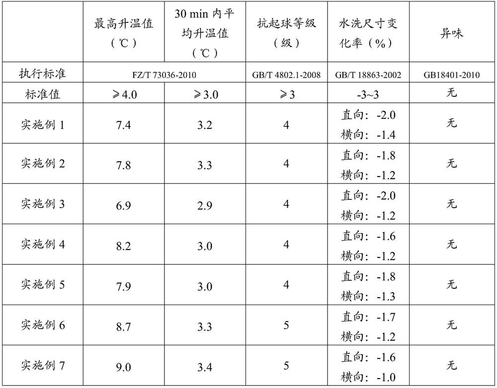 Warm-keeping antibacterial knitted underwear fabric and preparation method thereof