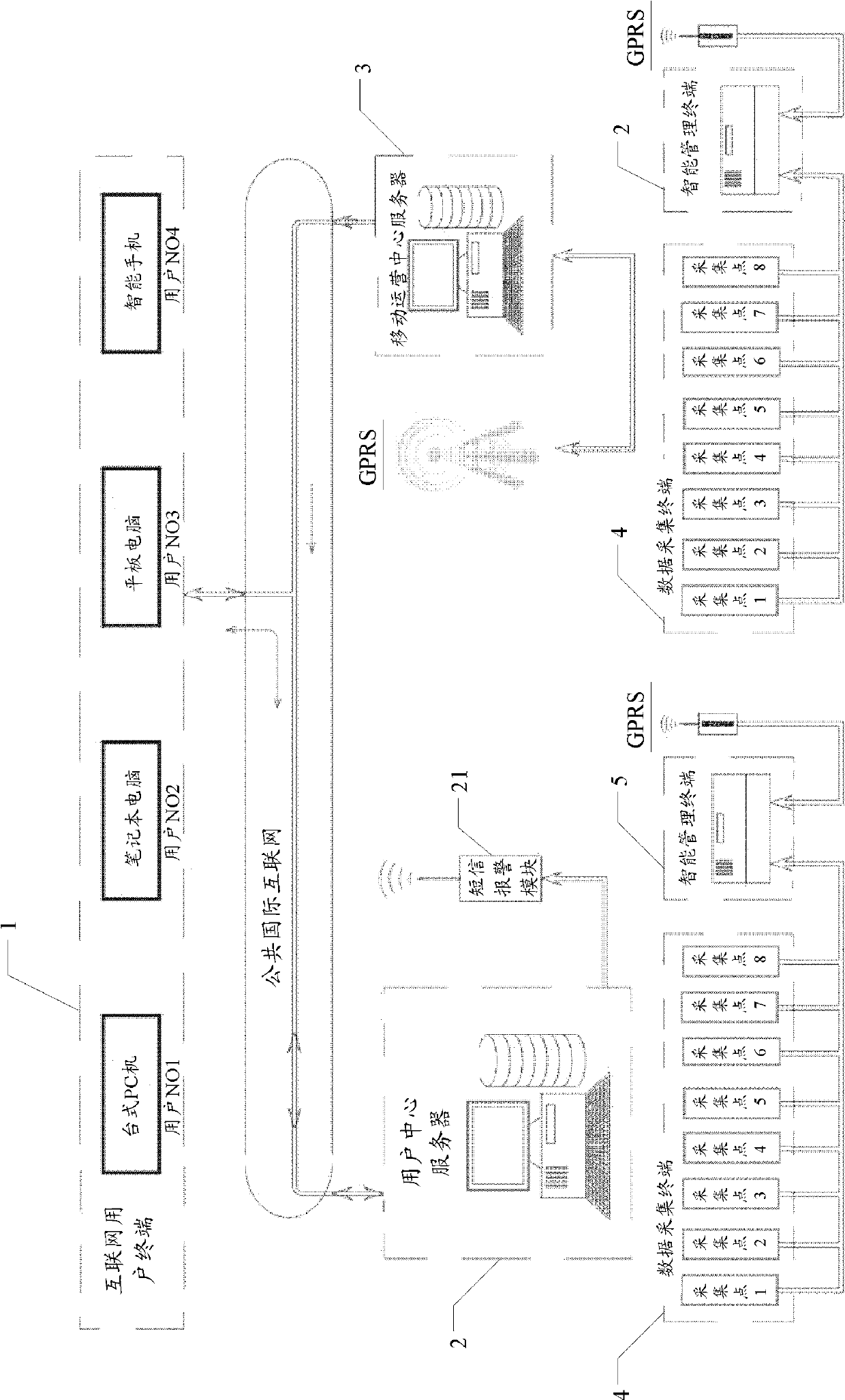 Lightning protection environment online monitoring alarm network system