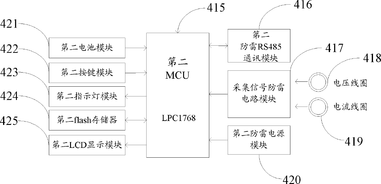 Lightning protection environment online monitoring alarm network system