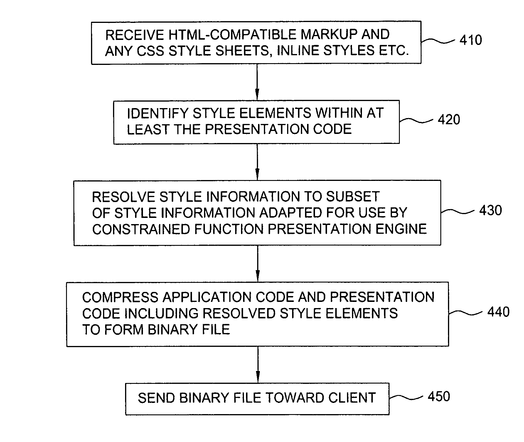 Providing a presentation engine adapted for use by a constrained resource client device