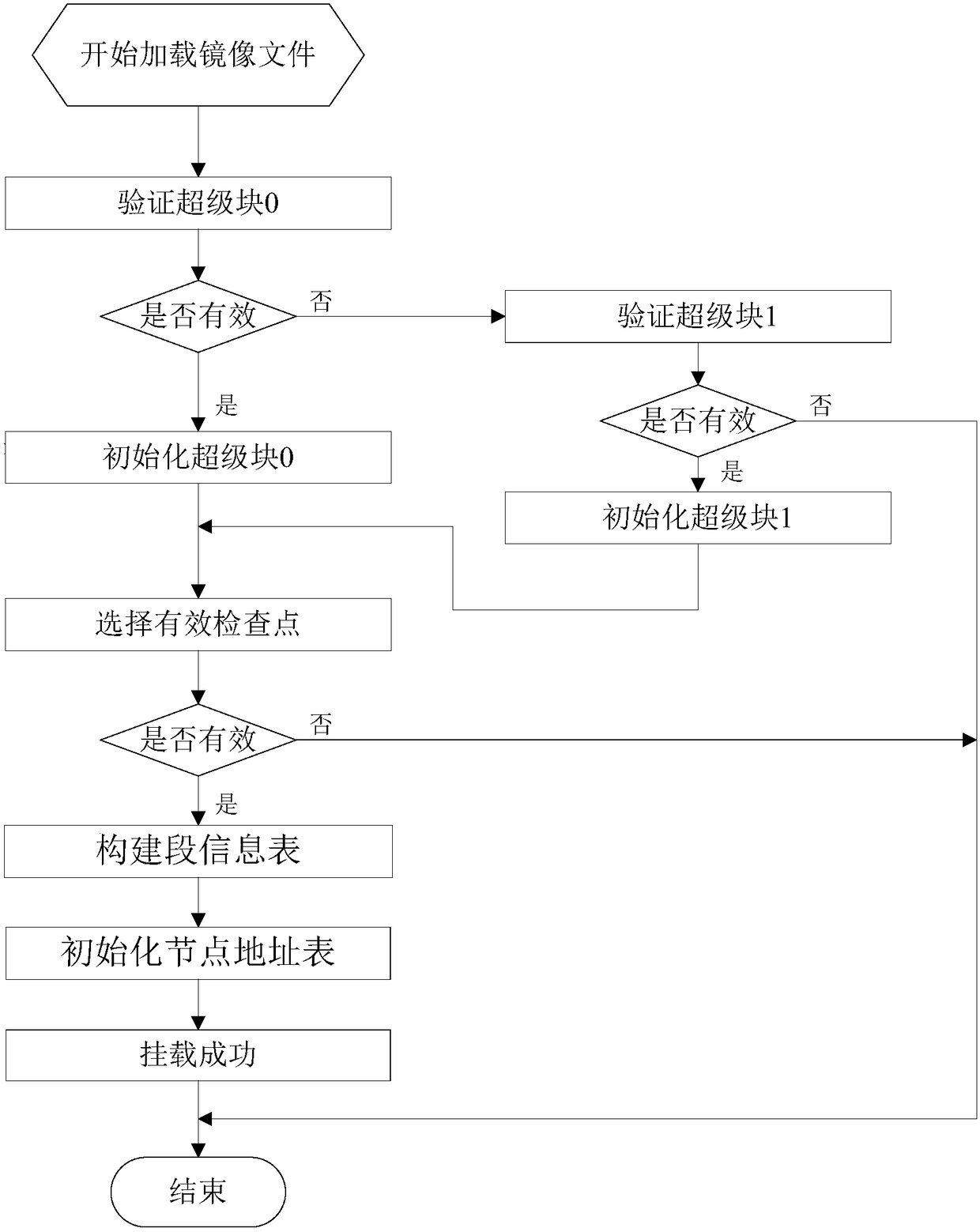 Universal F2FS file system analyzing method, terminal equipment and storage medium